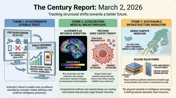 Pentagon surveillance demand rejected by Anthropic; Claude App Store #1; Alzheimer's metabolic atlas; iron nanoparticle cancer therapy; perovskite solar 23%; Nordic data center expansion