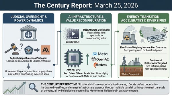 Three-panel infographic: federal judge questions Pentagon AI designation, Arm AGI CPU with Meta OpenAI Cerebras partners, five US states lifting nuclear power bans.