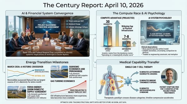 Four-panel infographic: bank CEOs summoned over AI cyber risk, OpenAI vs Anthropic compute gap, renewables surpassing gas, CAR-T curing three diseases.