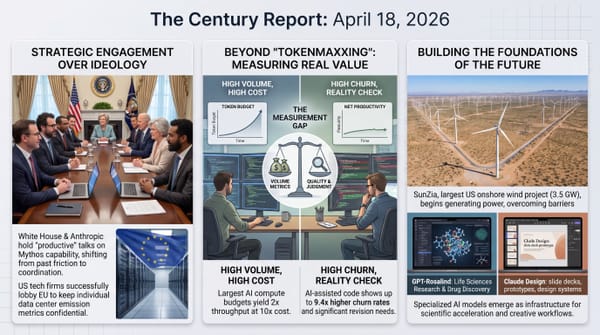 Three-panel infographic: White House-Anthropic meeting, AI code measurement gap between volume metrics and quality judgment, SunZia wind farm and specialized AI models.