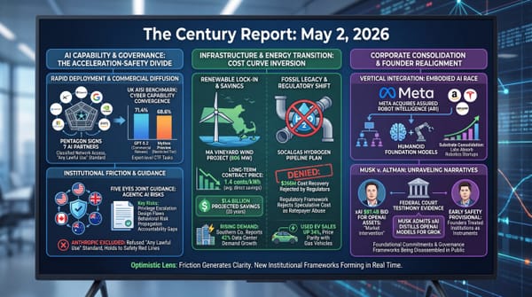 Pentagon signs seven AI partners excluding Anthropic, Vineyard Wind locks $1.4B savings as SoCalGas hydrogen denied, Meta acquires ARI as Musk admits xAI distills OpenAI.