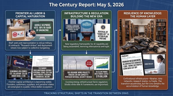 Three-panel infographic: DeepMind 98% unionization vote, Cerebras IPO and federal AI review, Iranian universities damaged with 1,000+ books destroyed.