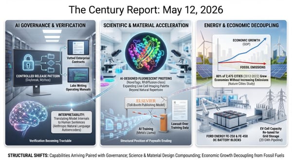 controlled-release AI for cybersecurity and interpretability autoencoders, AI-designed fluorescent proteins, 2,475 cities decoupling growth from fossil fuels, Ford grid batteries.