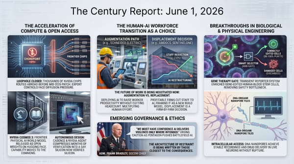Three-panel Century Report infographic: AI compute diffusing via Nvidia chips and open models, a human-AI labor choice of layoffs vs augmentation, and precision gene-editing medical tools.
