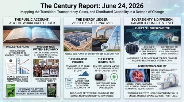 Three-panel infographic: AI workforce ledger with Oracle layoffs and pushback; the data-center energy bill and cheaper grid paths; China's CPU-only supercomputer tops global ranking.