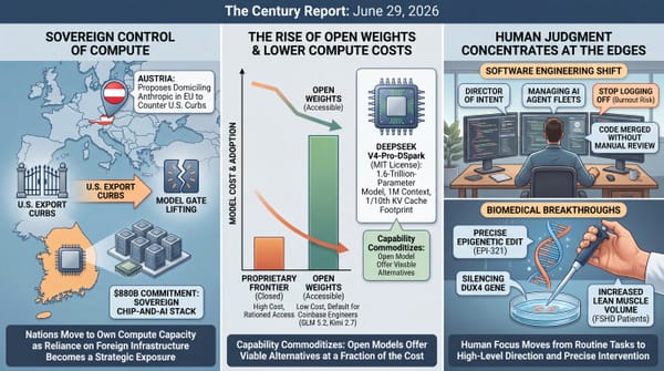 Three-panel infographic: Austria proposes hosting Anthropic in the EU as export curbs lift; DeepSeek open weights cut compute costs; AI reshapes software and biomedical work.