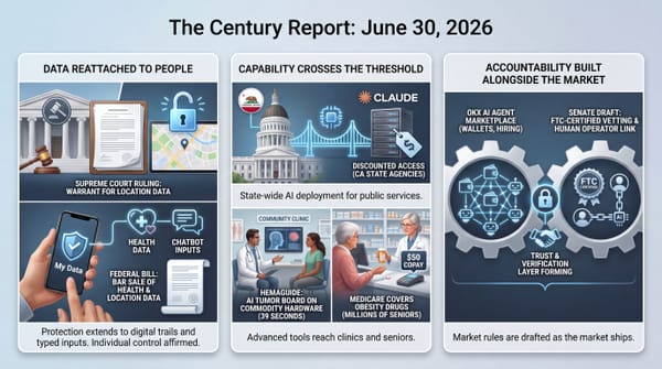 Three-panel infographic: Supreme Court warrant ruling on location data; California offers discounted Claude and a tumor-board AI runs locally; an agent marketplace gains FTC vetting rules.