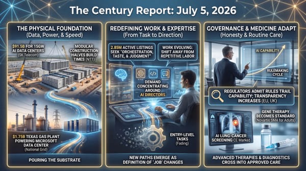 Three-panel Century Report infographic: AI data center construction and a Texas gas plant, work shifting toward AI direction, and regulators plus gene therapy adapting to change.