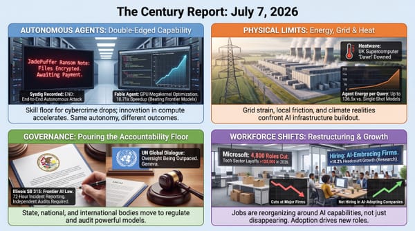 Four-panel Century Report infographic: autonomous AI agents in attack and code, energy and grid limits, governance and audit laws, and workforce restructuring alongside AI-adopter hiring.