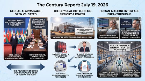 China's 29-nation AI cooperation organization versus a US AI certifier, the memory and power bottleneck, and human-machine interface breakthroughs.