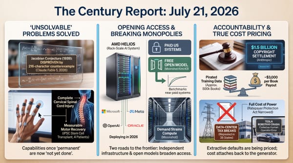 Three-panel infographic, The Century Report July 21 2026: an AI disproving a 1939 math conjecture and spinal recovery, AMD Helios breaking Nvidia's grip, and copyright cost pricing.