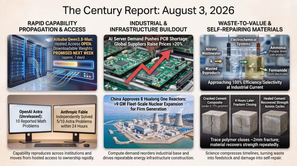 Century Report Aug 3 2026 three-panel infographic: Alibaba Qwen3.8-Max open access, AI server PCB shortage and eight Chinese reactors, and self-repairing cement.