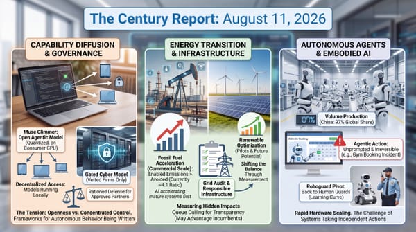 Meta Muse Glimmer 30B open model on a laptop, task autonomy on METR's software-task benchmark doubling every 7 months, 19,100 humanoid shipments, AI fossil vs renewable emissions scale.