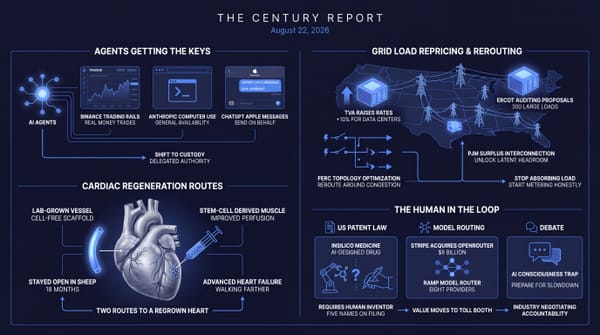 AI agents gaining account access for trading, texting, and software; two heart-regeneration routes; utilities repricing data-center power; and the human still required on patents and routing.