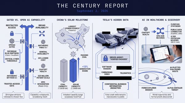 Four-panel Century Report infographic: gated versus open AI capability, China's solar passing coal, Tesla's redacted crash data, and AI in healthcare and space discovery.