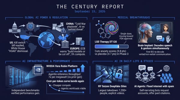Three-panel Century Report infographic: a US-China-Europe AI control map, a brain implant decoding speech and gesture, an LSD-vs-placebo anxiety chart, and 7x Rubin compute efficiency