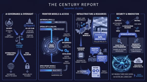 20 nations ask UN for AI watchdog; Opus 5.5 and GPT-6 land same day at half price; data-center opposition rises to 54%; AI reads esophageal cancer from chest CT scans.