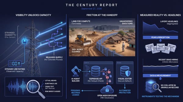 Three-panel navy infographic: a power-grid sensor freeing stranded gigawatts, a bulldozer clearing a village for a data center, and layoff headlines above recent-grad unemployment data.