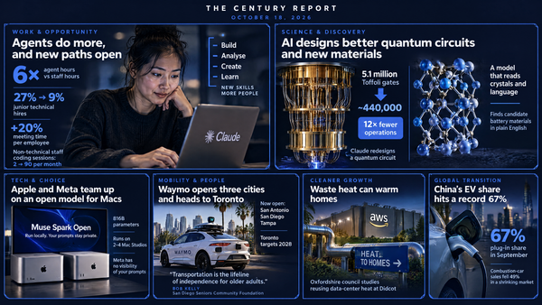 Navy infographic: a woman works on a Claude laptop beside hiring stats, a gold quantum computer, a crystal model, two Mac Studios, a Waymo car, an AWS heat pipe and a charging EV.